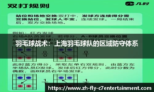 羽毛球战术：上海羽毛球队的区域防守体系
