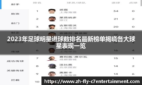 2023年足球明星进球数排名最新榜单揭晓各大球星表现一览